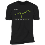 NDAQ Stock 1y Premium T Shirt