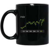 FISV  Stock 5y Mug