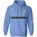 GME Stock 5Y Pullover Hoodie