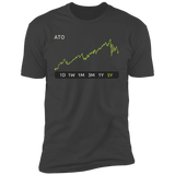 ATO Stock 5y Premium T-Shirt