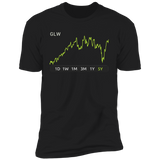 GLW Stock 5 Premium T-Shirt