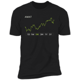 AMAT Stock 1m Premium T Shirt