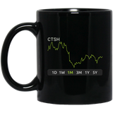 DRI Stock 1m Mug