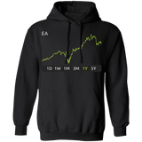 EA Stock 1y Pullover Hoodie