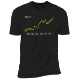 SBUX Stock 3m Premium T Shirt