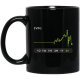 EVRG Stock 5y Mug