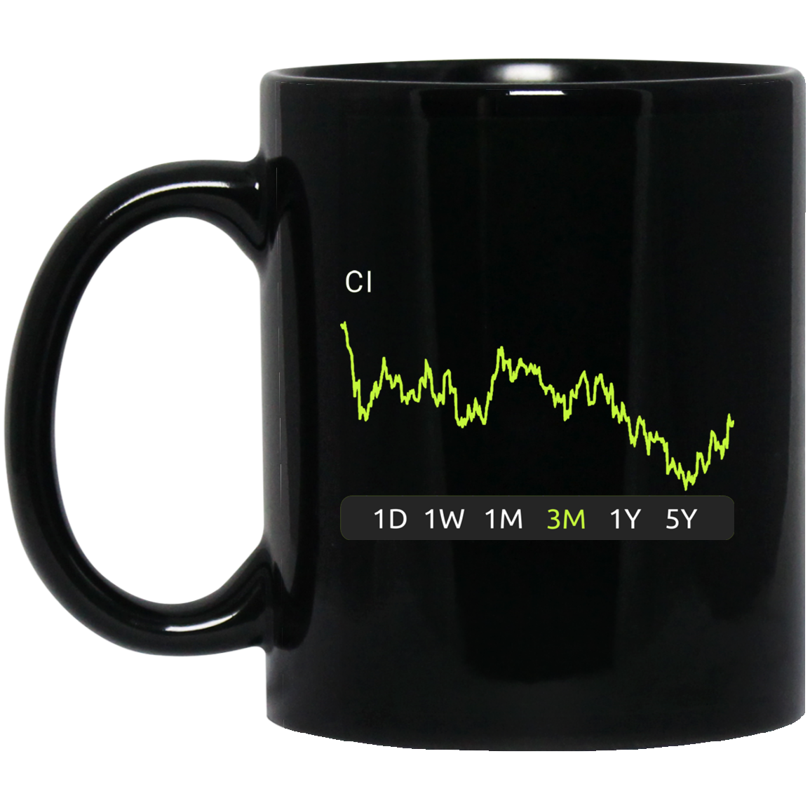 CI Stock 3m Mug