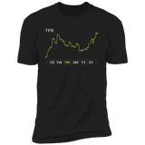 TPR Stock 1m Premium T Shirt