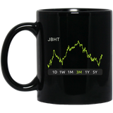 JBHT Stock 3m Mug
