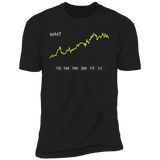 WMT Stock 5Y Premium T-Shirt