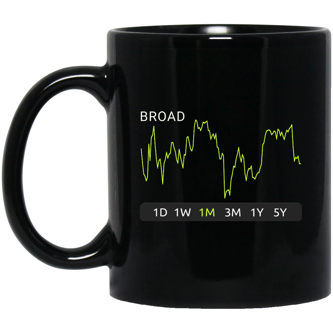 BROAD Stock 1m Mug