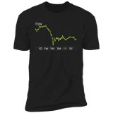 TSN Stock 1y Premium T Shirt