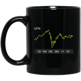 GPN Stock 1y Mug