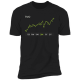 TMO Stock 3m Premium T Shirt