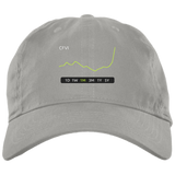 CFVI Stock 1M Dad Cap