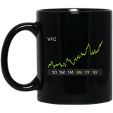VFC Stock 3m Mug