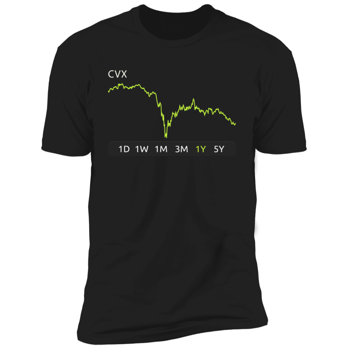 CVS  Stock 1y Premium T-Shirt