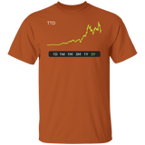 TTD Stock 5Y Regular T-Shirt