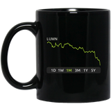 LUMN Stock 1m Mug