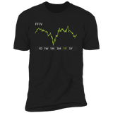 FFIV Stock 1y Premium T-Shirt