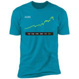ADBE Stock 5Y Premium T-Shirt