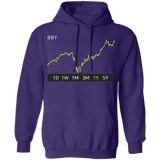 BBY Stock 1y Pullover Hoodie