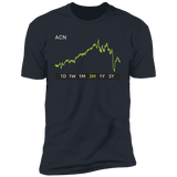 ACN Stock 3m Premium T-Shirt