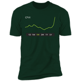 CFVI Stock 1M Premium T-Shirt