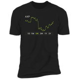 AXP Stock 1m Premium T-Shirt