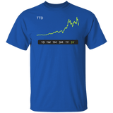 TTD Stock 5Y Regular T-Shirt