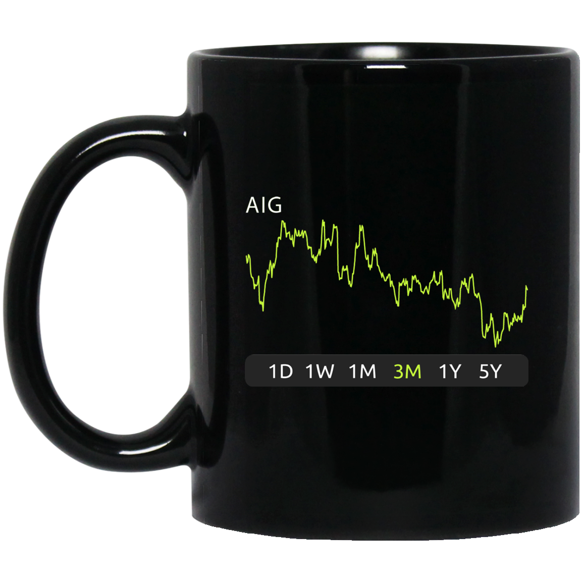 AIG Stock 3m Mug