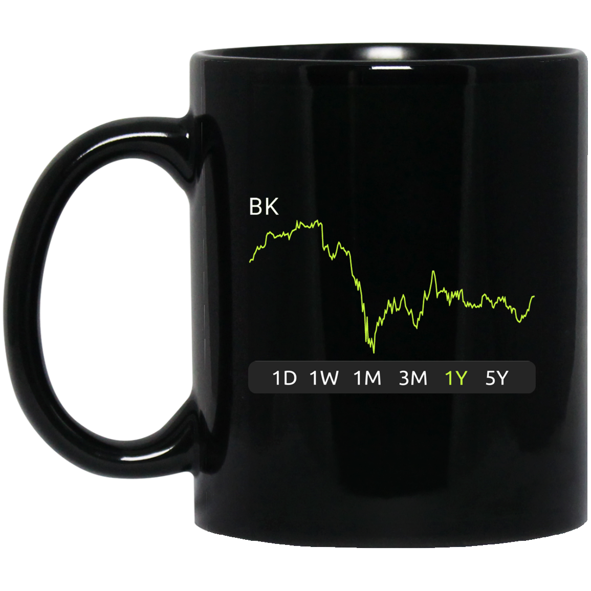 BK Stock 1y Mug