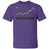FB Stock 5y Regular T-Shirt