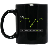 AME Stock 1y Mug