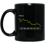 PRGO Stock 3m Mug