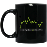 L Stock 3y Mug