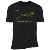FISV Stock 5y Premium T-Shirt