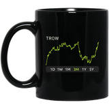 TROW Stock 3m Mug