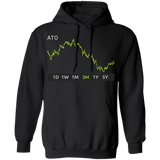 ATO Stock 3m Pullover Hoodie
