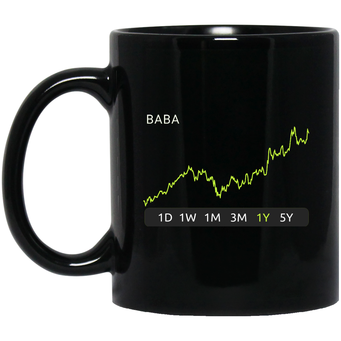 BABA Stock 1y Mug