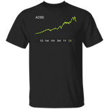 ADBE Stock 5Y Regular T-Shirt