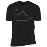 DXC Stock 5y Premium T-Shirt