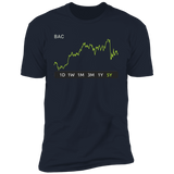 BAC Stock 5y Premium T-Shirt