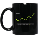 MRO Stock 1Y 11 oz. Black Mug