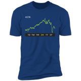 ACN Stock 3m Premium T-Shirt