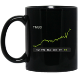 TMUS Stock 5y Mug