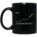 SBAC Stock 5y Mug