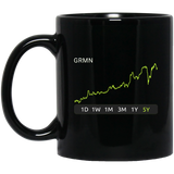 GRMN Stock 5y Mug