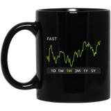 FAST Stock 1m Mug