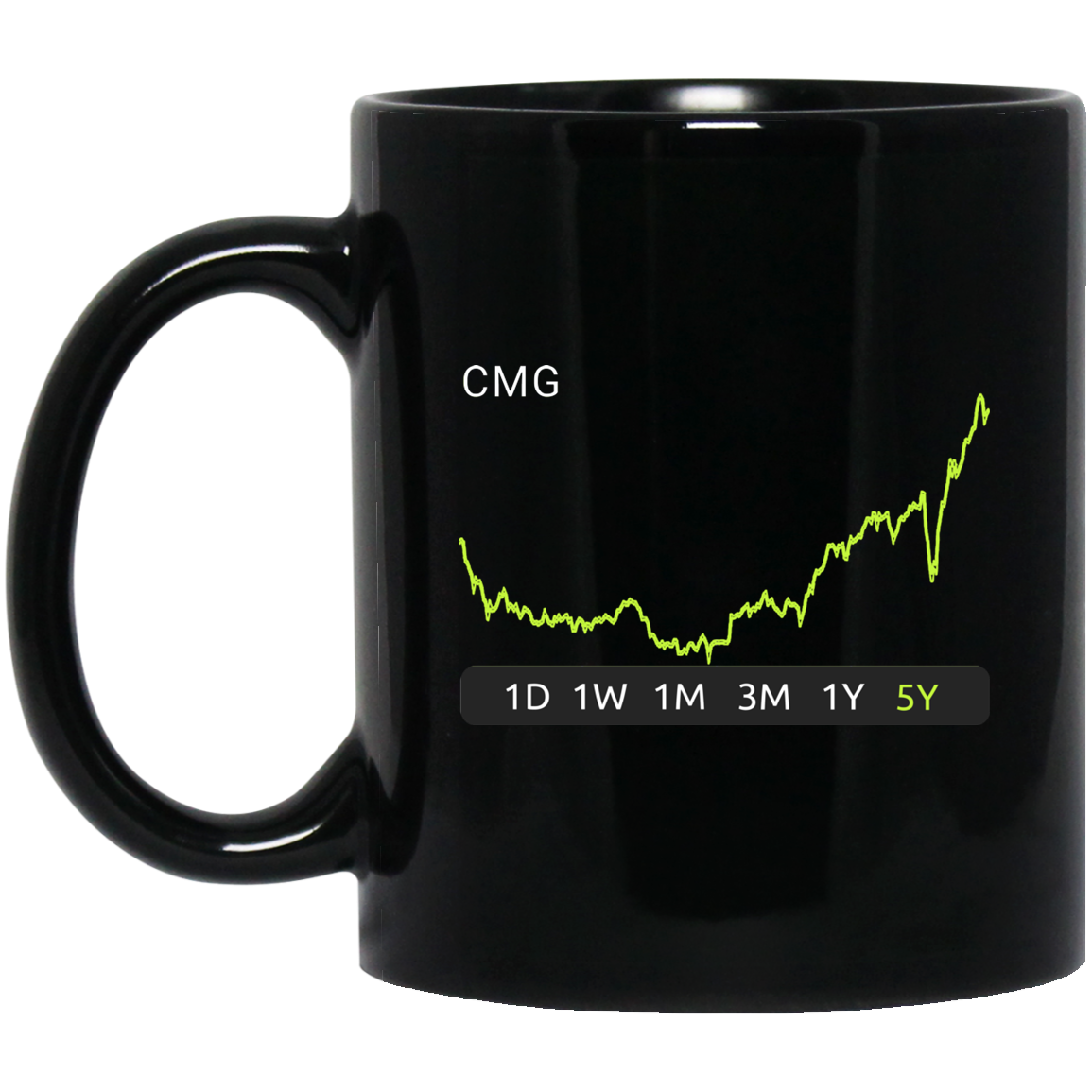 CMG 5y Mug